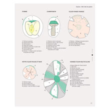 Charger l'image dans la galerie, Broderie botanique textile