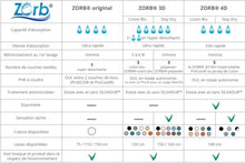Charger l'image dans la galerie, Coupon Zorb V1 4D Coton biologique + éco Pul noir 100 cm X 140 cm