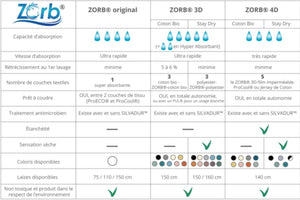 Coupon Zorb V1 4D Coton biologique + éco Pul noir 100 cm X 140 cm